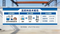 商都本地工厂讲解：说一遍公路压浆料和铁路压浆料的区别