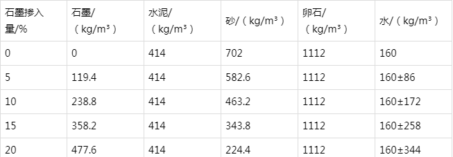 商都防静电水泥砂浆怎么做(附配比及施工方法)